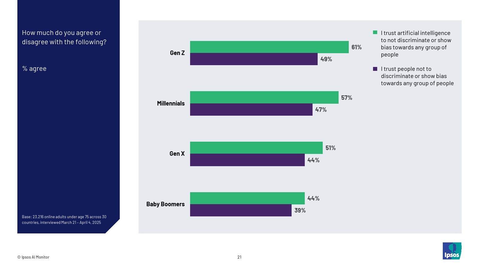 2025年人工智能报告(图21)