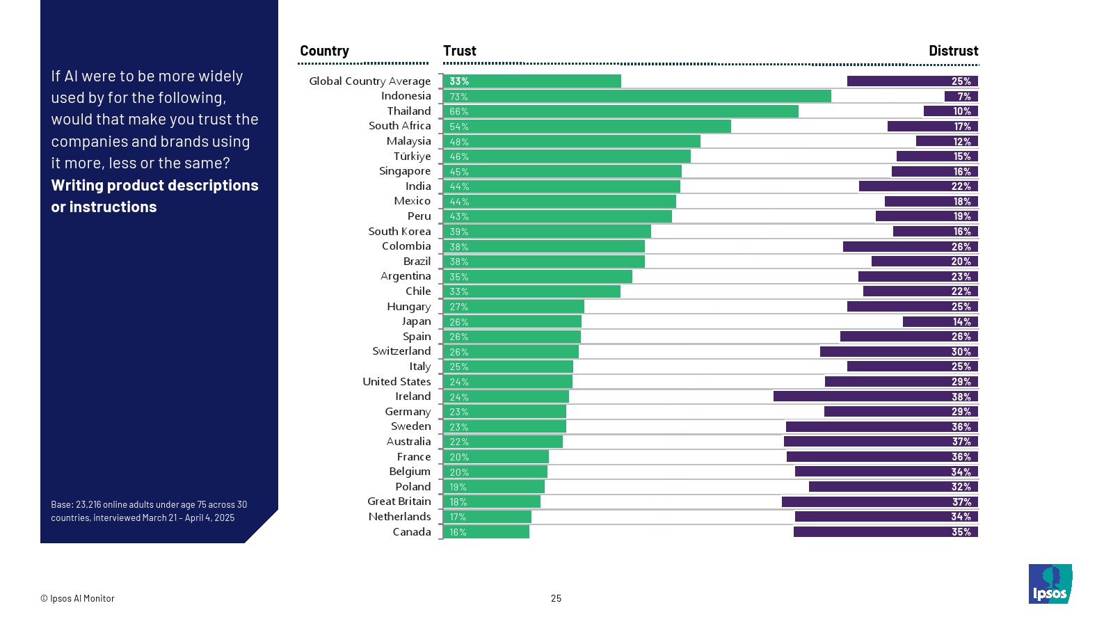 2025年人工智能报告(图25)