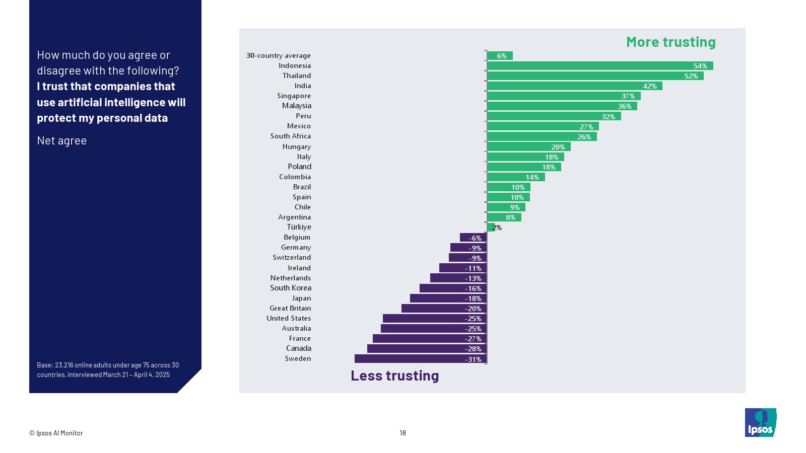 2025年人工智能报告(图18)