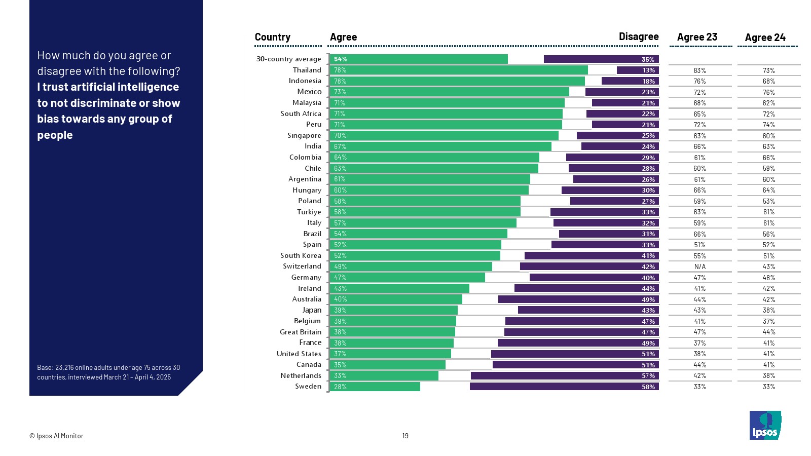 2025年人工智能报告(图19)