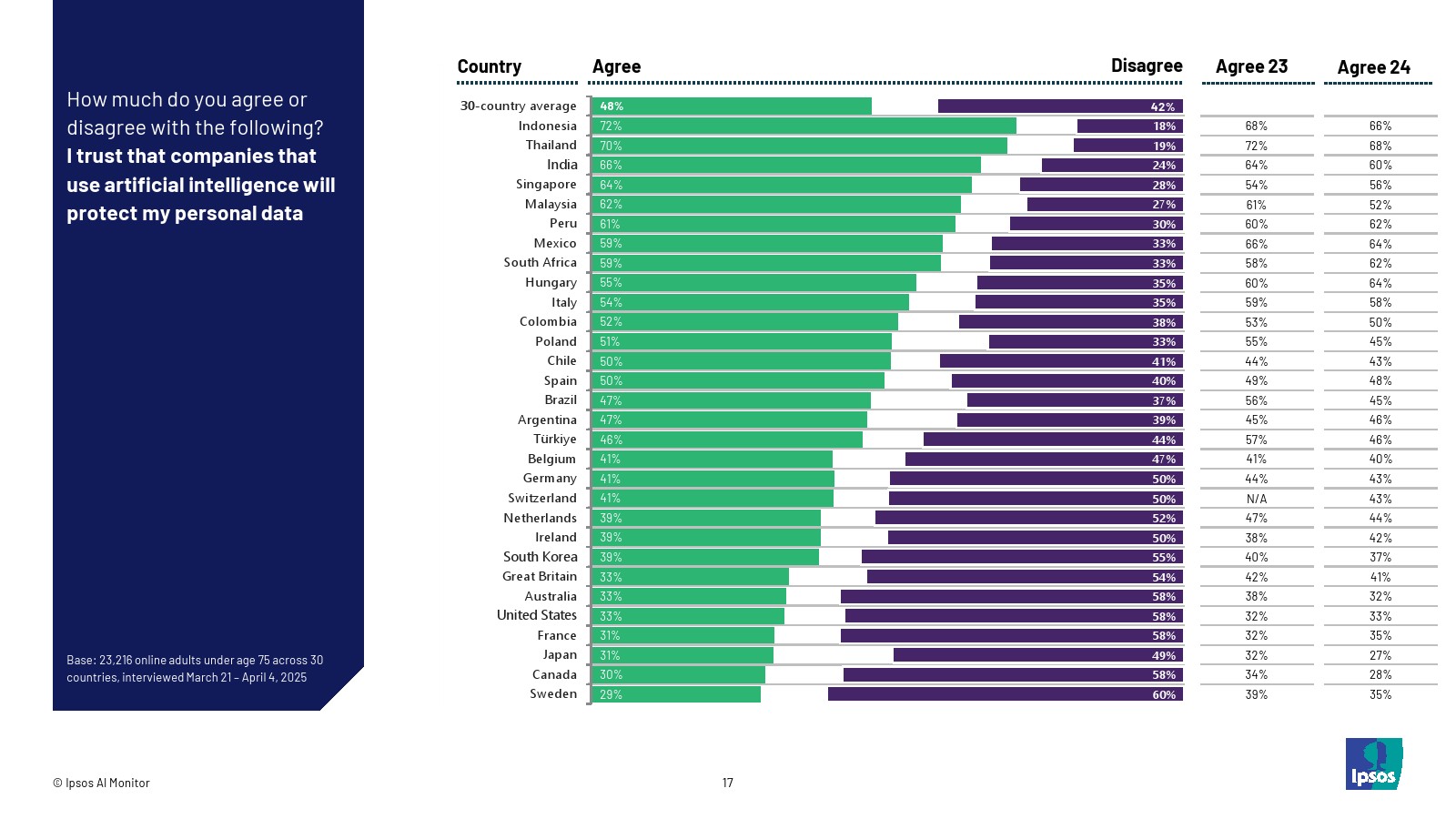 2025年人工智能报告(图17)