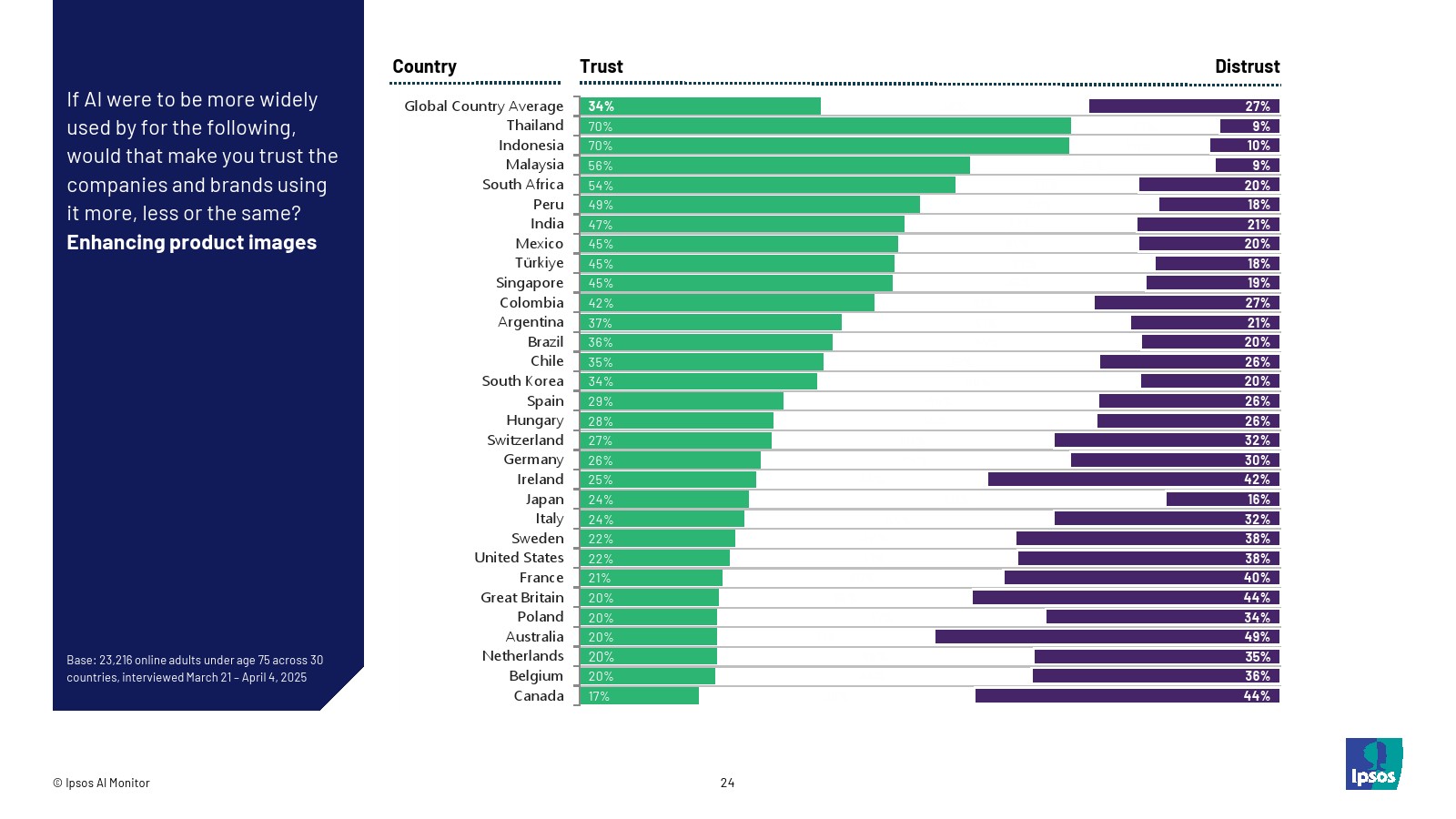 2025年人工智能报告(图24)