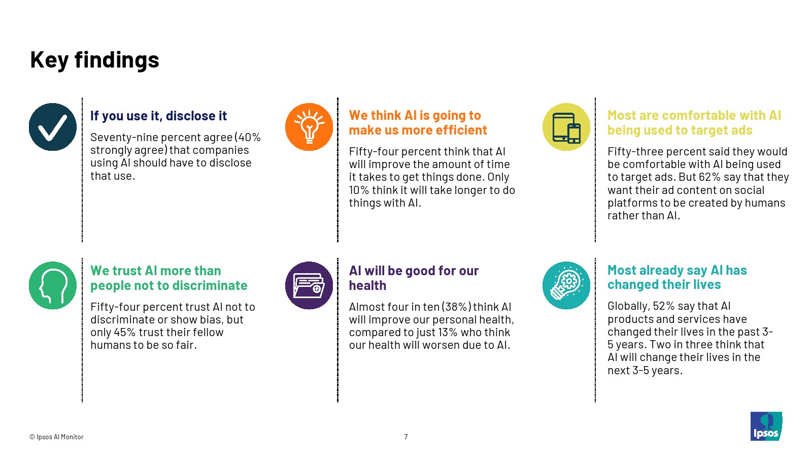 2025年人工智能报告(图7)