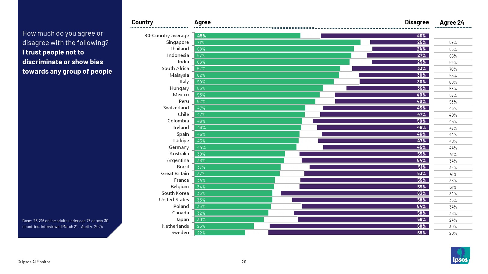 2025年人工智能报告(图20)