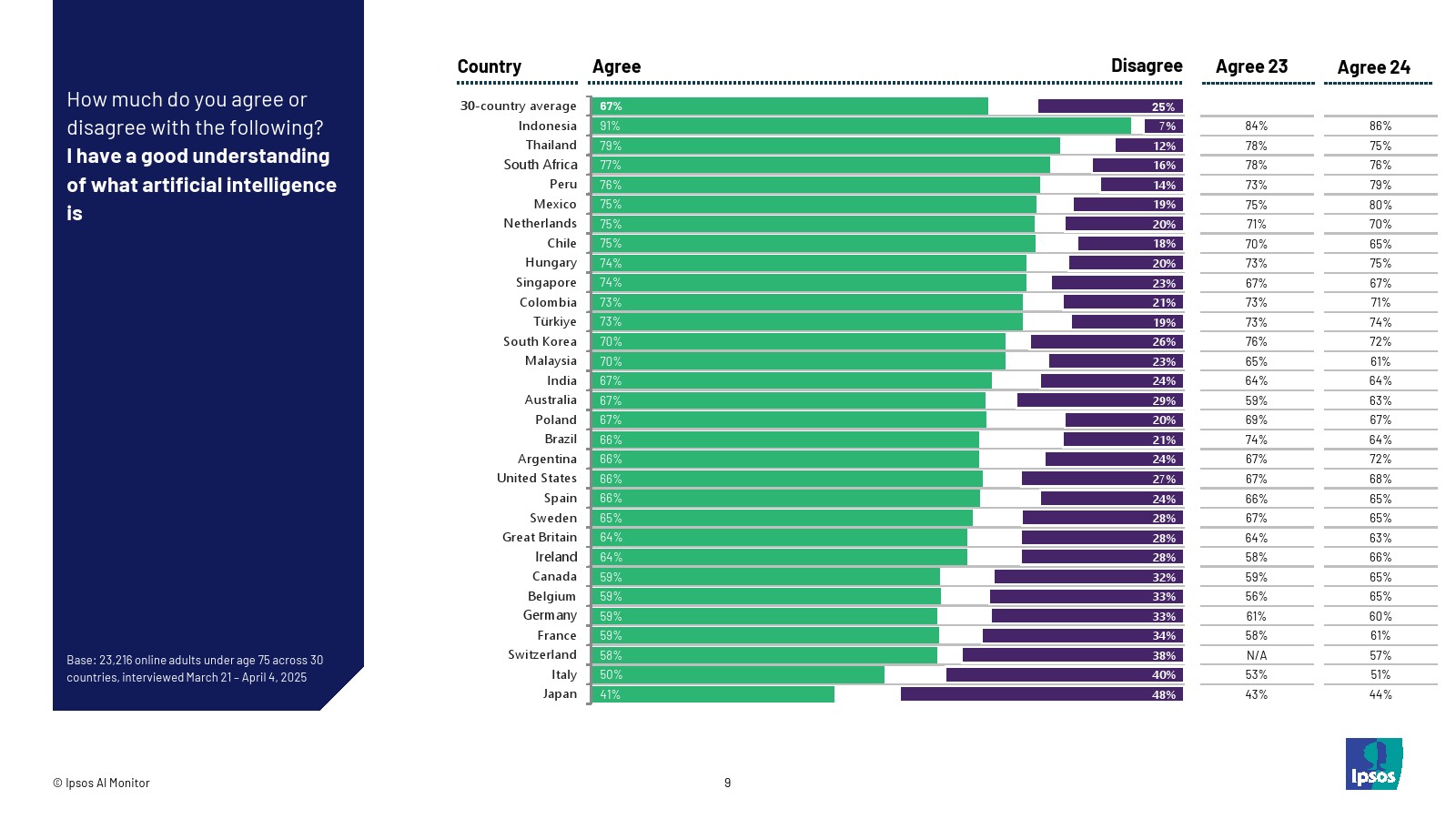 2025年人工智能报告(图9)