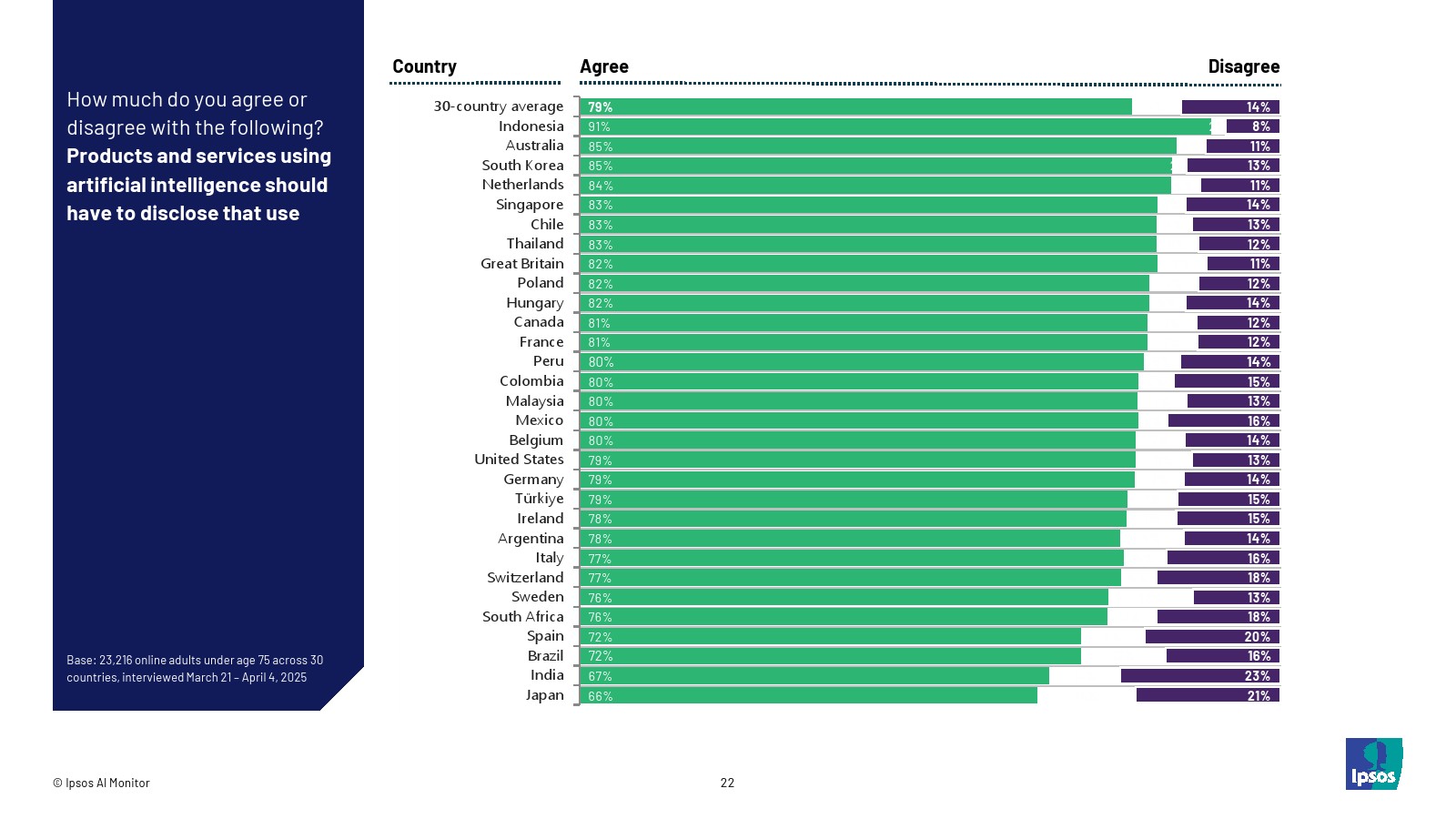 2025年人工智能报告(图22)