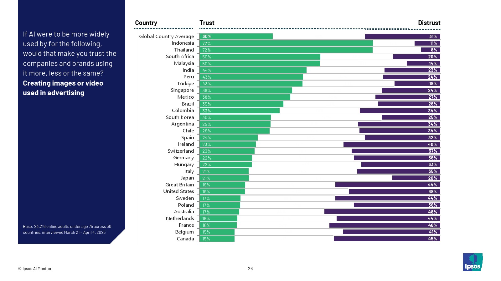 2025年人工智能报告(图26)