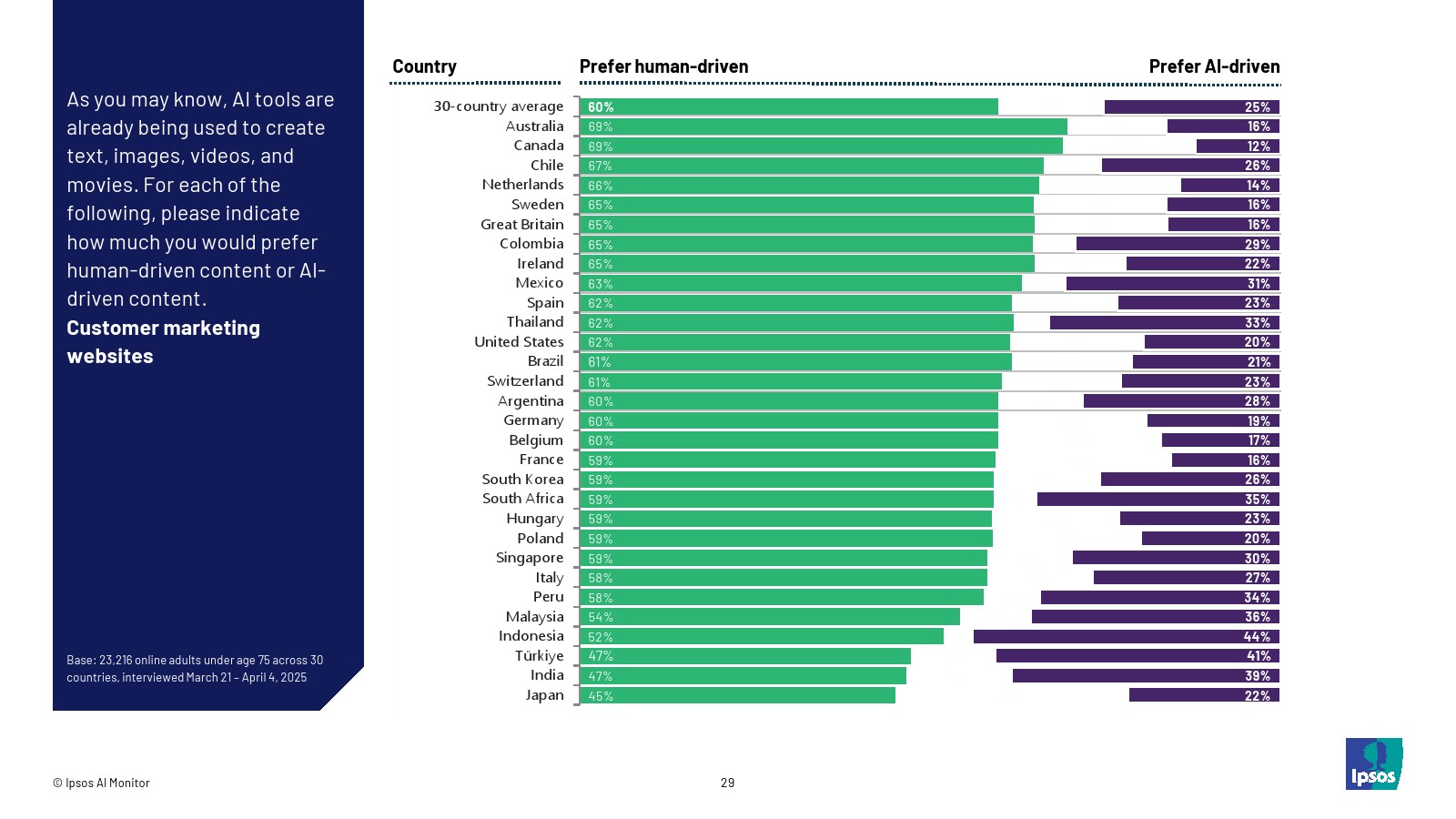 2025年人工智能报告(图29)