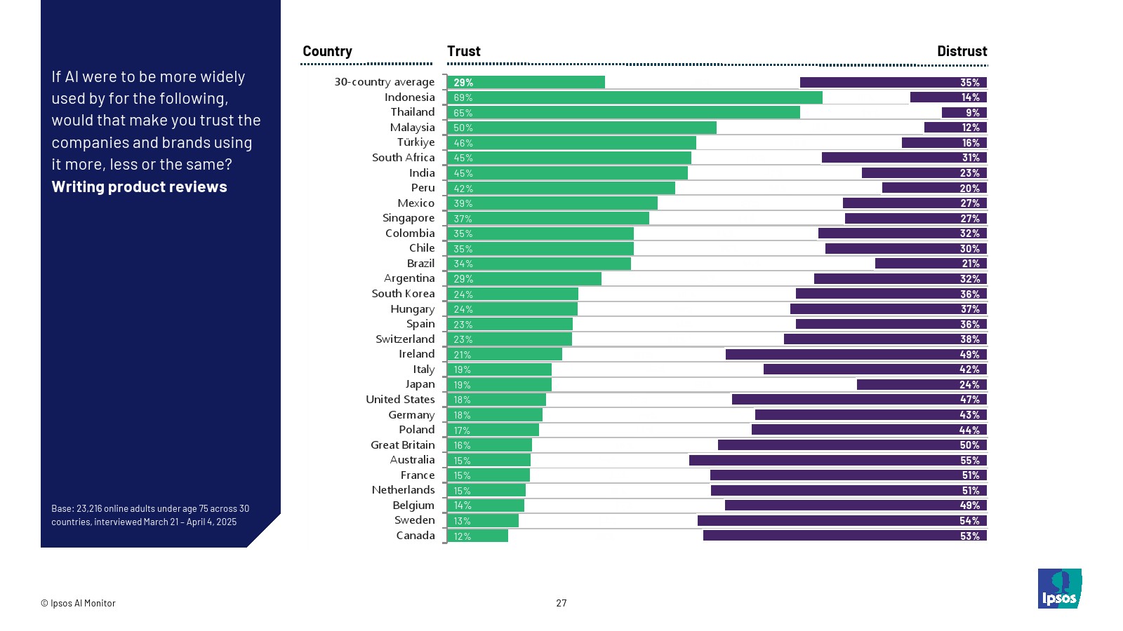 2025年人工智能报告(图27)