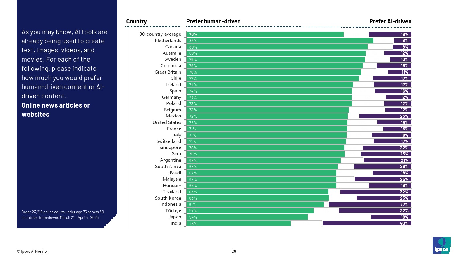 2025年人工智能报告(图28)