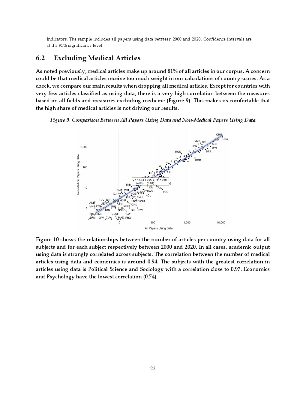 缺失的证据：全球学术数据使用的追踪与分析(图24)