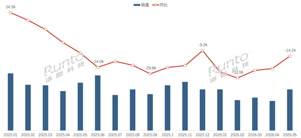 暴跌90%!曾经爆火的电子纸学习本彻底卖不动了