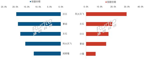 暴跌90%!曾经爆火的电子纸学习本彻底卖不动了