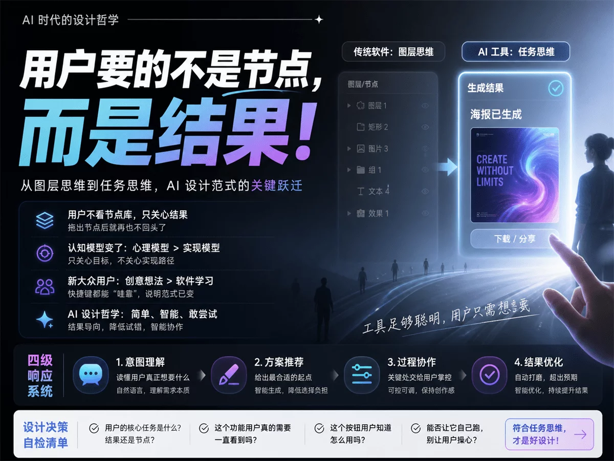 别再用做PS的思维，去设计AI时代的工具了！