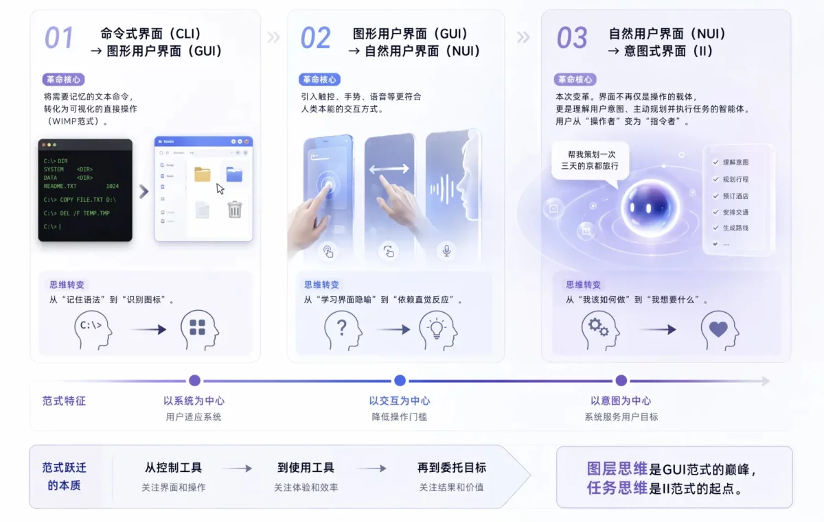 别再用做PS的思维，去设计AI时代的工具了！