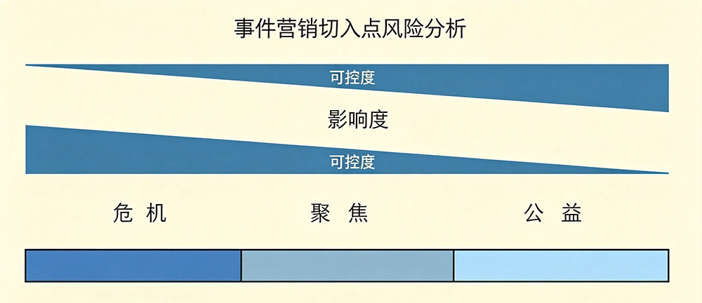 重新生成纹理图片
