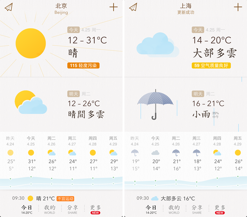 网页设计的经验要素(图1)