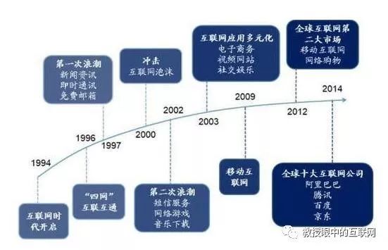 BAT变成了百度面临出局，新格局的网络营销怎么做？