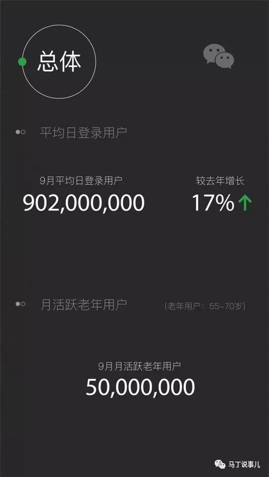 微信，仍然是未来互联网营销的《必选+首选》工具