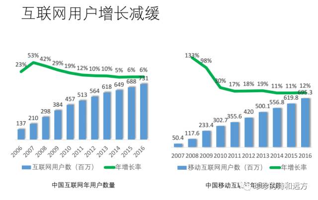 互联网营销流量解读