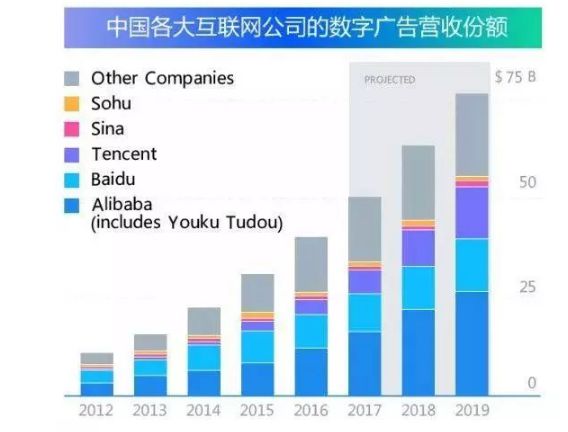 互联网营销大趋势《信息流》《短视频》持续爆发！ (图1)