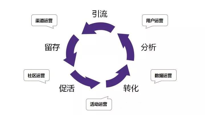 怎么样做一个好的互联网运营 (图1) 怎么样做一个好的互联网运营 (图1)