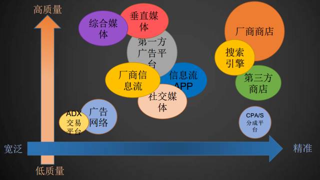 揭秘 揭秘