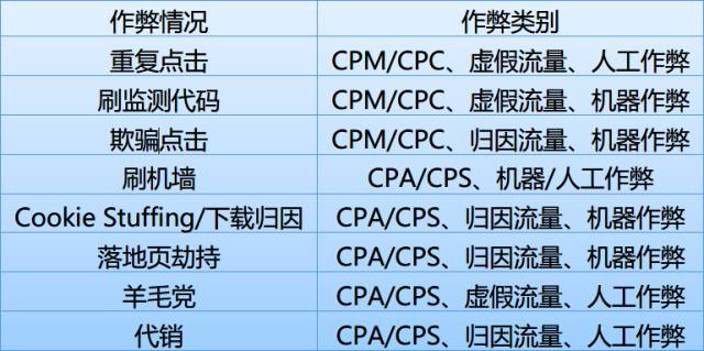 揭秘 揭秘