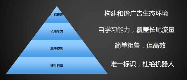 揭秘 揭秘