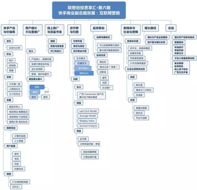 揭秘 揭秘