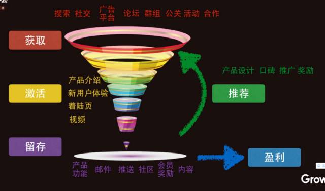 揭秘 揭秘