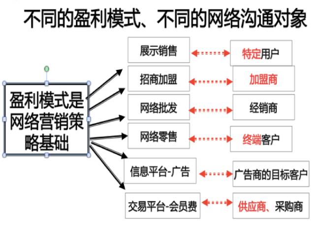 不要质疑网络营销的作用,做不好是你的方法不对(图2) 不要质疑网络营销的作用,做不好是你的方法不对(图2)