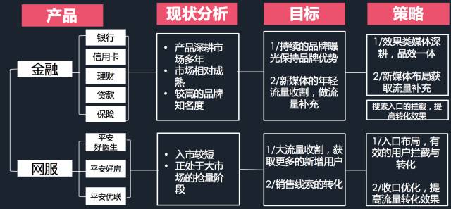 干货:如何抓住互联网营销变革的下一个风口?(图5) 干货:如何抓住互联网营销变革的下一个风口?(图5)