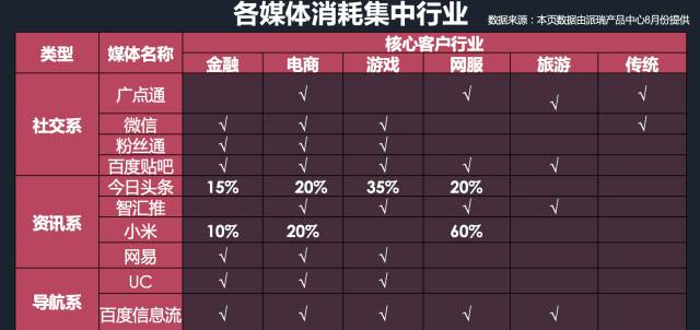 干货:如何抓住互联网营销变革的下一个风口?(图4) 干货:如何抓住互联网营销变革的下一个风口?(图4)