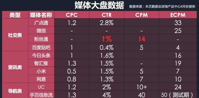 干货:如何抓住互联网营销变革的下一个风口?(图3) 干货:如何抓住互联网营销变革的下一个风口?(图3)
