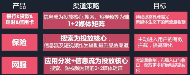 干货:如何抓住互联网营销变革的下一个风口?(图6) 干货:如何抓住互联网营销变革的下一个风口?(图6)