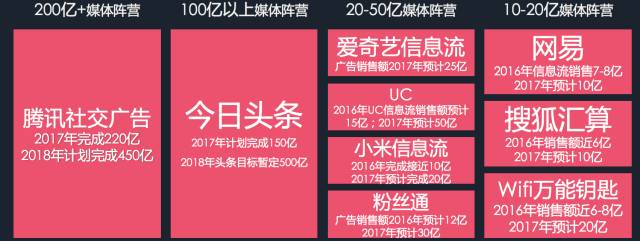 干货:如何抓住互联网营销变革的下一个风口?(图2) 干货:如何抓住互联网营销变革的下一个风口?(图2)
