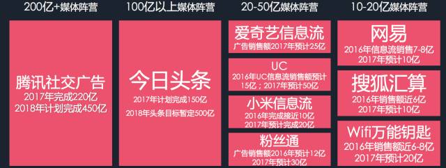 干货：如何抓住互联网营销变革的下一个风口？(图2)