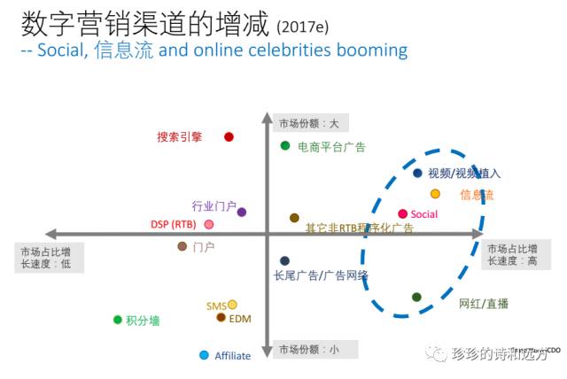 互联网营销流量解读(图3) 互联网营销流量解读(图3)