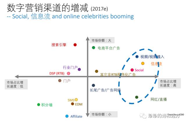 互联网营销流量解读(图3)