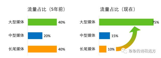 互联网营销流量解读(图2)