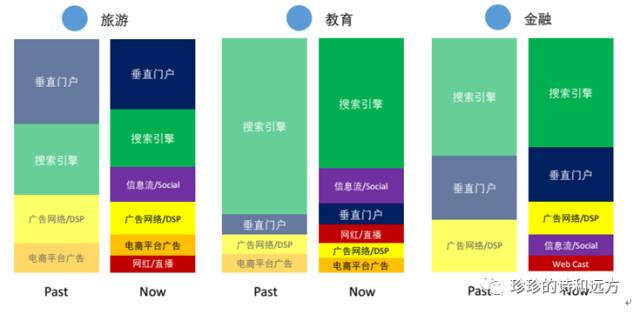 互联网营销流量解读(图4)