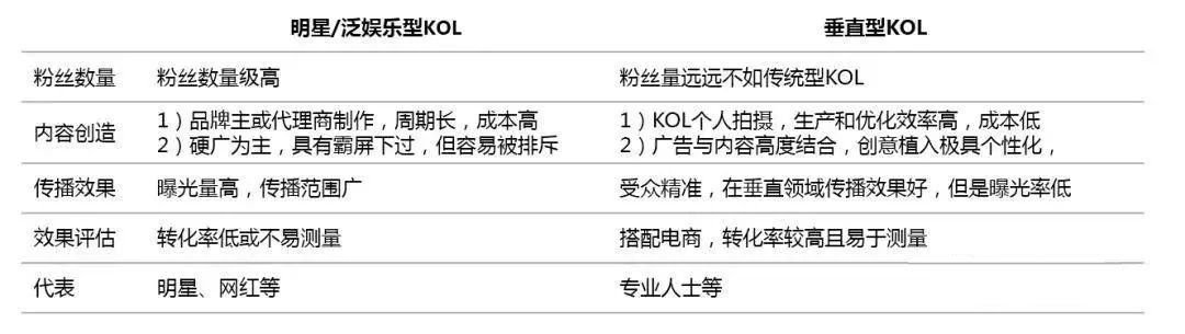 互联网营销大趋势《信息流》《短视频》持续爆发！ (图3)