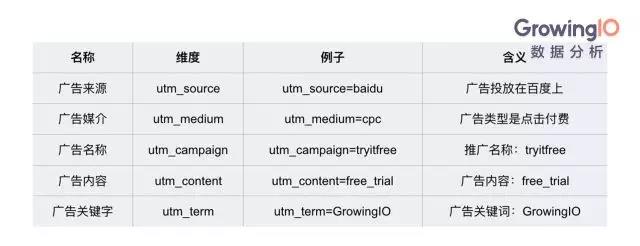 UTM 参数表