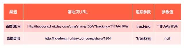 URL 参数解读