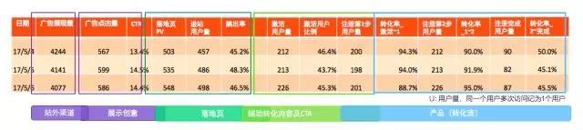 某 CRM SaaS 平台用户旅程数据(完整还原)