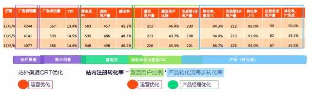 某 CRM SaaS 平台用户旅程数据(解析版本)