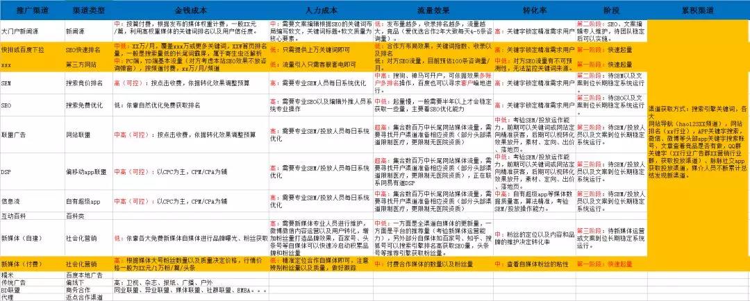 从零到一搭建网络营销推广团队