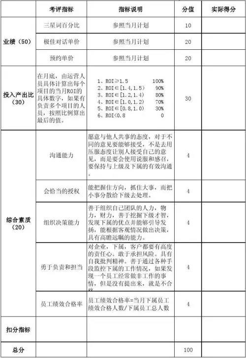 网络营销团队量化考核表