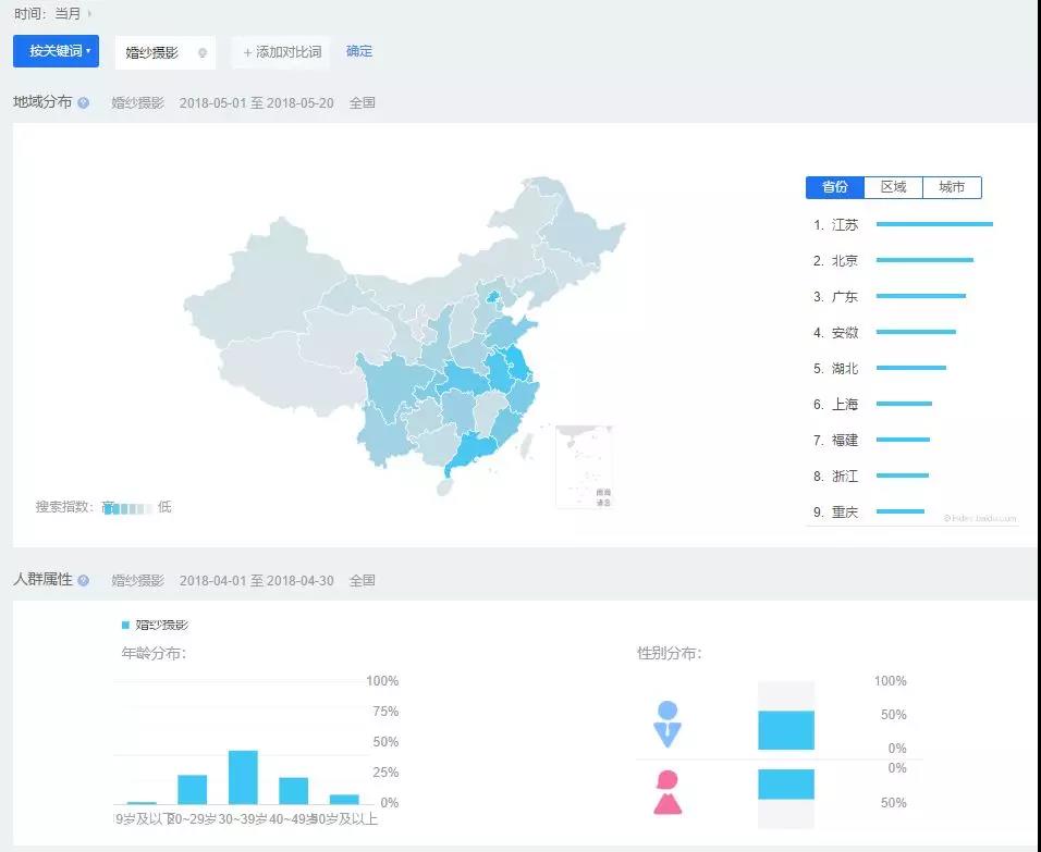 了解该关键词的用户画像